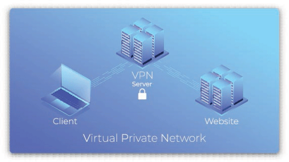 VPN-Server - Technology-Solutions